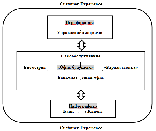 Клиентский опыт это. Управление клиентским опытом. Пример схемы customer experience малого бизнеса. Инструмент обратной связи Train.