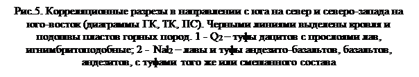 Надпись: Рис.5. Корреляционные разрезы в направлении с юга на север и северо-запада на юго-восток (диаграммы ГК, ТК, ПС). Черными линиями выделены кровля и подошвы пластов горных пород. 1 - Q2 – туфы дацитов с прослоями лав, игнимбритоподобные; 2 - Nal2 – лавы и туфы андезито-базальтов, базальтов, андезитов, с туфами того же или смешанного состава
 

