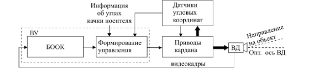 C:\Users\Denis\YandexDisk\Книги\Диплом\Снимок.PNG