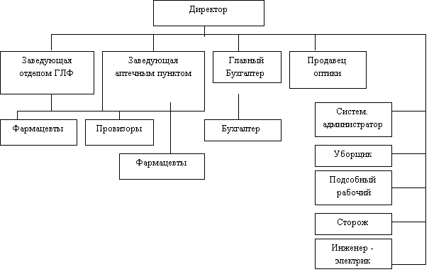 Балашов Основы Менеджмента