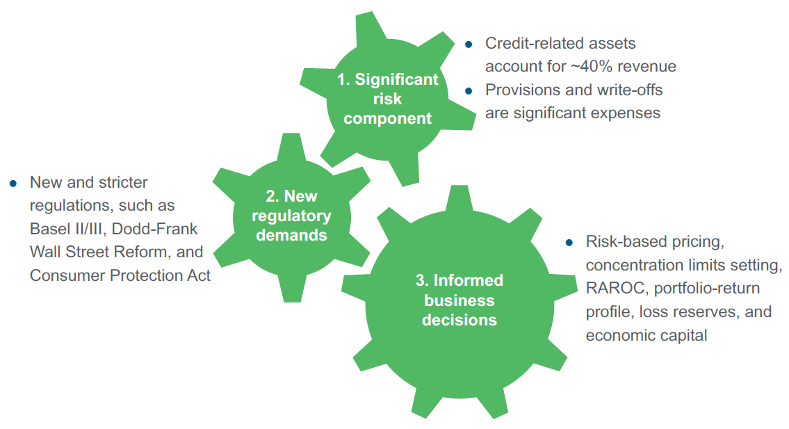 importance-of-credit-portfolio-and-credit-risk-management-in-banking