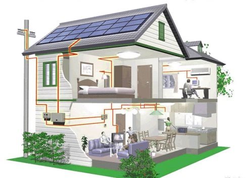 Энергоэффективность зданий