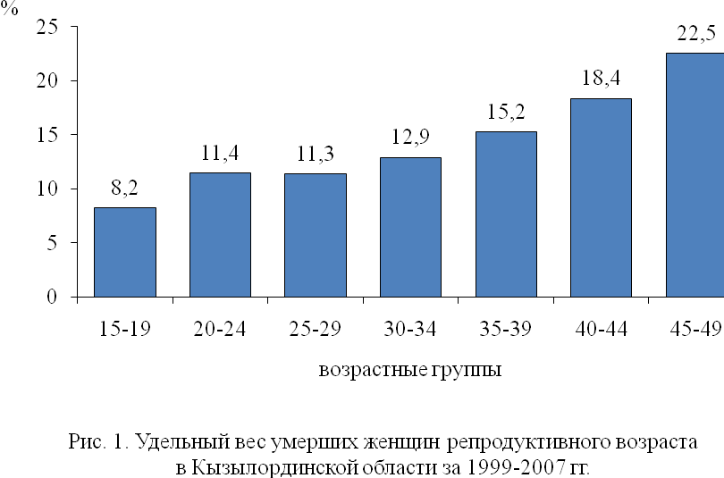 Возраст женщин в репродуктивном возрасте в статистике. Детородный Возраст в России. Числа женщин репродуктивного возраста. Среднегодовая численность женщин репродуктивного возраста.
