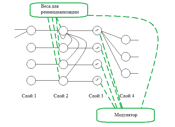 схема сети.png
