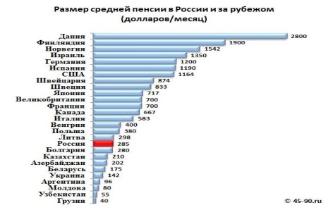 Пенсионный возраст в России в году для женщин и мужчин: таблица выхода на пенсию