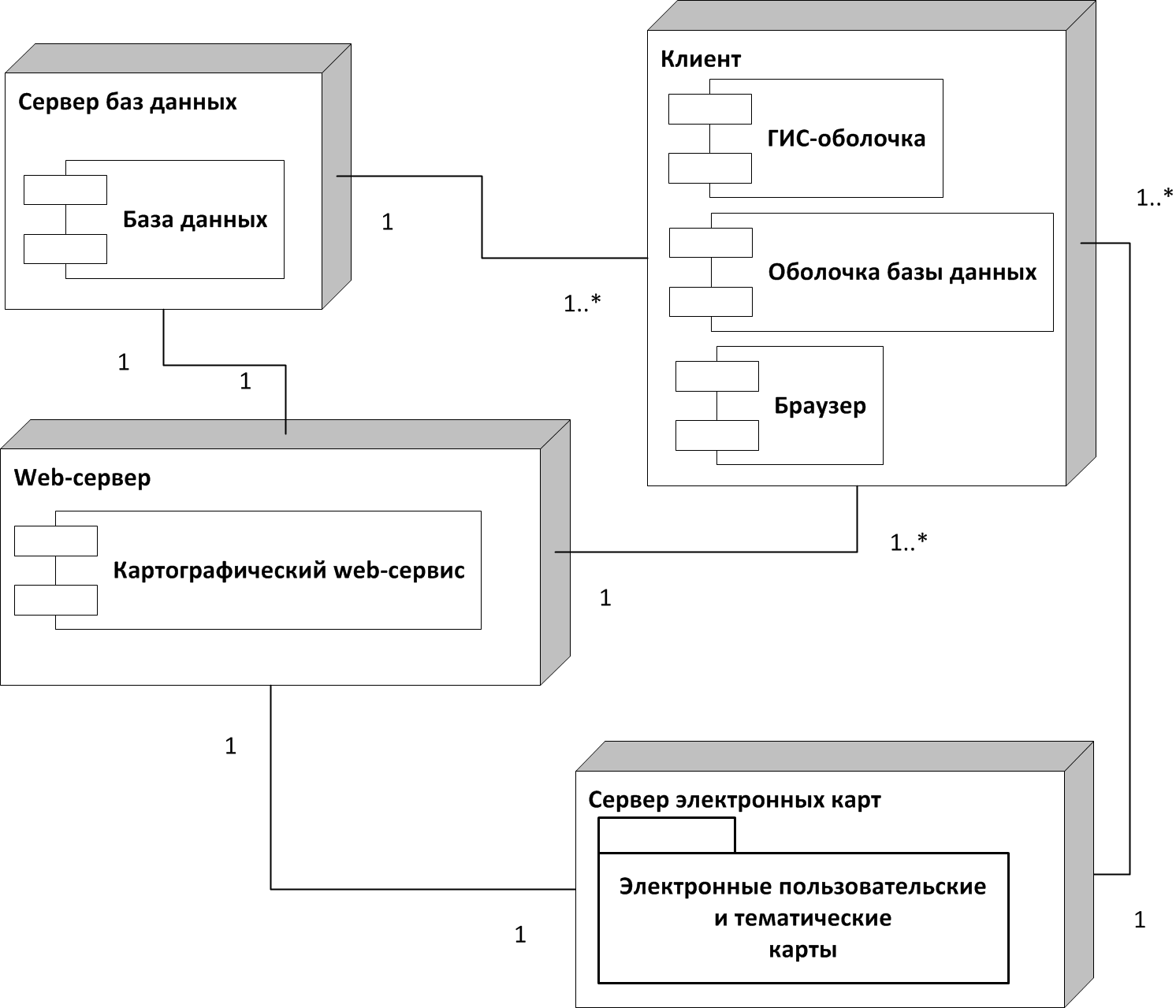 Приложение для диаграмм uml