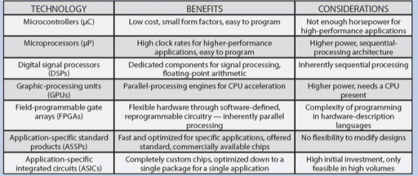 C:\Users\UserPC\Desktop\embedded-system-overview.jpg