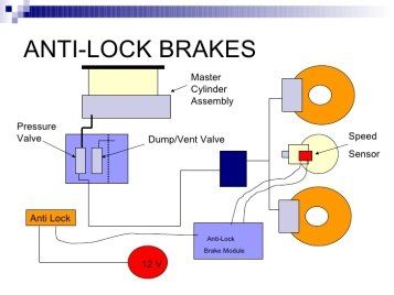 http://image.slidesharecdn.com/anti-lockbrakes-091221123641-phpapp02/95/anti-lock-brakes-system-12-728.jpg?cb=1261399036