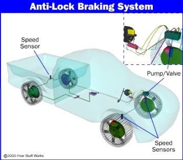 anti-lock-brake1