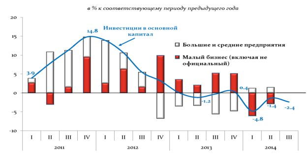 Экономическая политика России в 2015 году