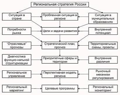 http://course-info.narod.ru/e-RegionalPolicy/data/images/Pic.25.jpg