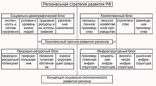 http://course-info.narod.ru/e-RegionalPolicy/data/images/Pic.26.jpg
