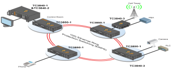 Картинки по запросу Multiservice adapters for terminals in continents