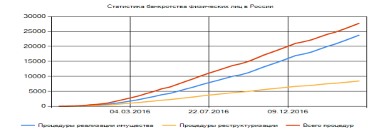 https://finzdor.ru/images/charts/Apr16/chart1.png