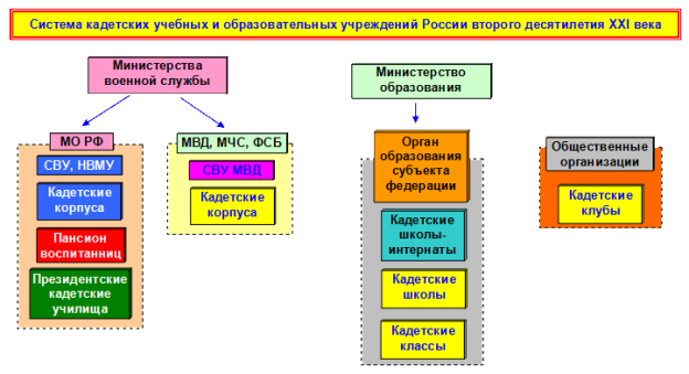 http://www.ruscadet.ru/kktoday/system/common/sys-21.gif