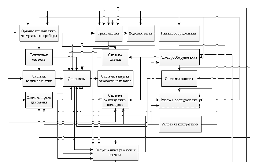 Модель автоматизации. Схема управления риса. Математическая модель автоматизированной системы. Схемы в службе ПБОТОС. Модель автоматики