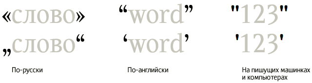 https://www.artlebedev.ru/kovodstvo/sections/104/quotes.gif