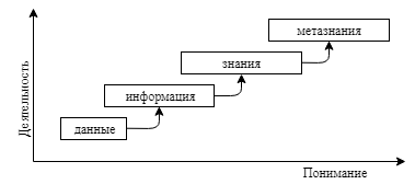 C:\Users\Sergey\Downloads\информационная иерархия (1).png