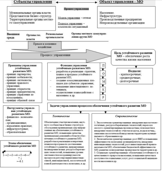 Виды планов работы органов социального обеспечения