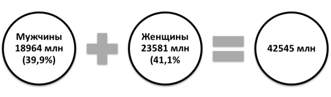 Статистика по россии гипертонии