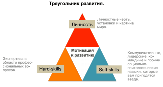 C:\Documents and Settings\Admin\Рабочий стол\soft-skills-01.png