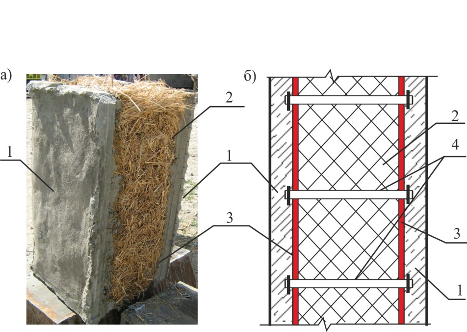 Многослойные бетон оштукатуривание цементным раствором расценка в смете