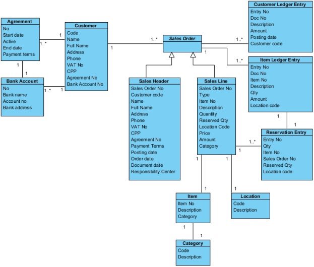 C:\Users\Джагернаут\Desktop\Диплом\Class Diagram2.jpg