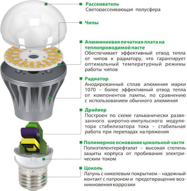 C:\Users\Василий\Desktop\доки\konstrukcija-svetodiodnoj-lampy.jpg