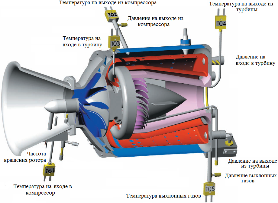 В России испытали напечатанный малоразмерный газотурбинный двигатель