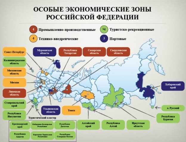 Особые экономические зоны в россии