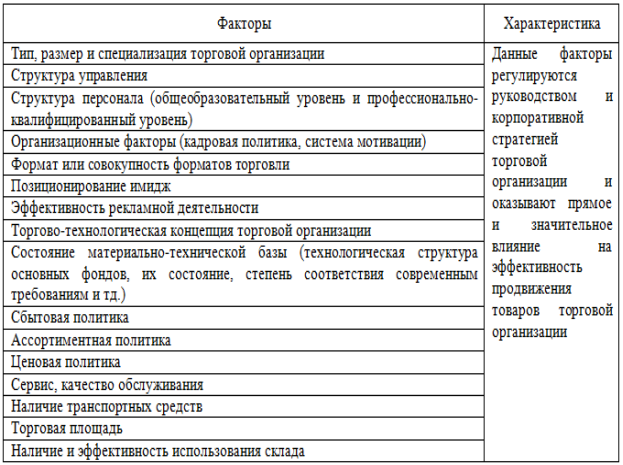 Факторы влияющие на эффективность правосудия. Охарактеризуйте факторы определяющие количество требуемых ресурсов. Фактор группировки. Сравнительная характеристика факторов нувик и эфмороктоког..