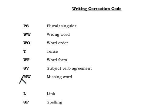 Correct writing. Writing correction code. Correction code English. Interpreting correction code.