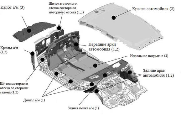 Нарушение конструкции автомобиля статья