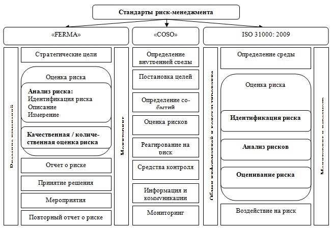 Практический стандарт для управления рисками проектов