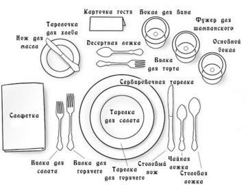 Правила сервировки стола: как правильно расставить посуду и декор