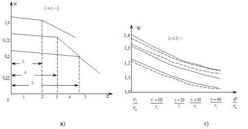 Изолинии весовой функции, полученные аналитически (сплошные линии) и экспериментально (пунктирные линии):