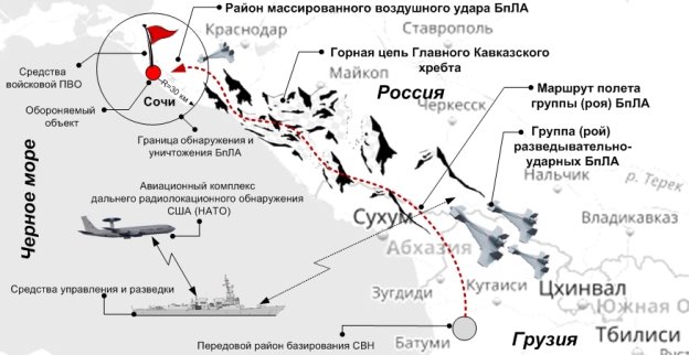 Вариант организации массированной воздушной атаки СВН в окрестности Главного Кавказского хребта