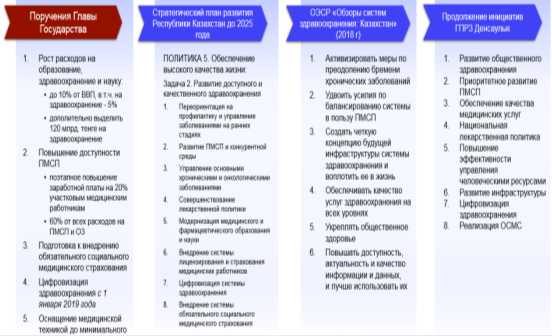 Государственная программа реформирования и развития здравоохранения Республики Казахстан на 2005—2010 годы