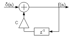 Структурная схема фильтра для разностного уравнения (1)