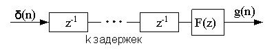Структурная схема при сдвиге последовательности на k отсчетов