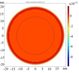 Значение волновых функций для дырок с энергией первого квантового дискретного уровня в сечении сферической КТ InSb с учётом хода потенциала