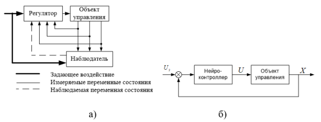Структурная схема САУ: а) с наблюдателем; б) с нейроконтроллером