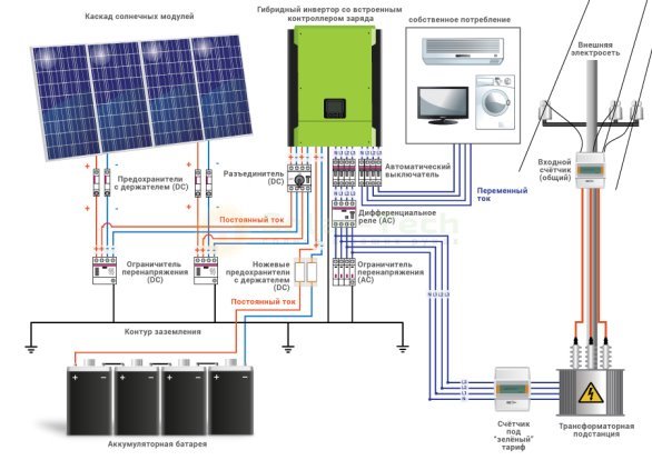 Принципиальная схема гибридной солнечной электростанции