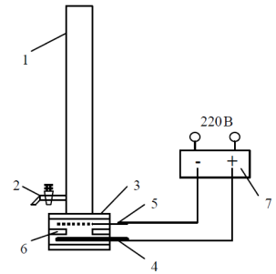 Схема лабораторной электрофлотационной установки периодического действия: 1 — колонна электрофлотатора; 2 — вентиль для отбора проб; 3 — электродный блок; 4 — анод; 5 — катод; 6 — резиновая прокладка; 7 — источник постоянного тока