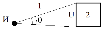 Геометрия рассматриваемой задачи. И — источник, U — поверхность объекта, θ — угол между. 1-воздух, 2-массив льда