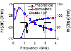 Схема ПИ с цепями смещения (R1=500 Ом, U1=10 В) (a), частотная зависимость входного импеданса и значений отрицательных емкостей при разных емкостных нагрузках 10 pF (b)-(c); 5 pF (d)-(e); 1 pF (f)-(g)