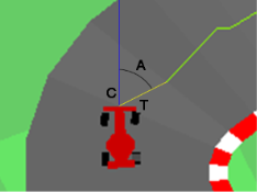 Пример векторов, используемых для расчета коэффициента поворота колес, где C — вектор направления машины, T — вектор между машиной и точкой ориентира, A — результирующий угол