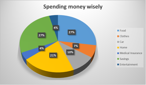 manage money wisely