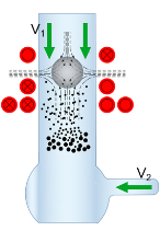 Реактор получения наночастиц
