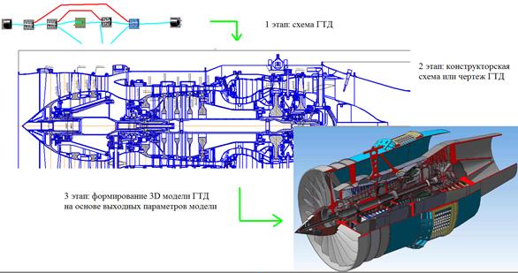 Двигатель cfm56 чертеж